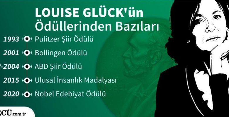 Nobel Edebiyat Ödülü’nü kazanan Louise Glück: