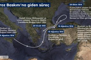 İmroz Baskını: Osmanlı Donanması’nın son savaşı